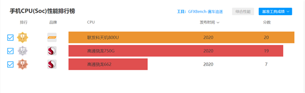 1299元Redmi Note 9评测：5G时代的千元神机正统传人