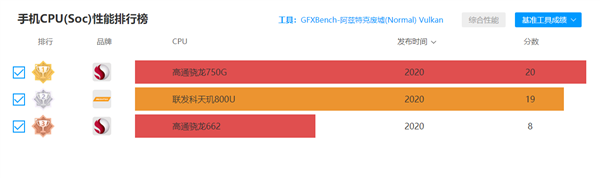 1299元Redmi Note 9评测：5G时代的千元神机正统传人