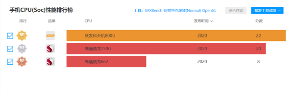 1299元Redmi Note 9评测：5G时代的千元神机正统传人