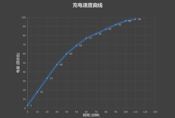 骁龙865/4K屏/微单操控独一份！索尼Xperia 1 II旗舰评测：不变信仰