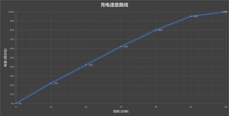 2299元骁龙865神机！Redmi K30S至尊纪念版评测：小米的双11大杀器