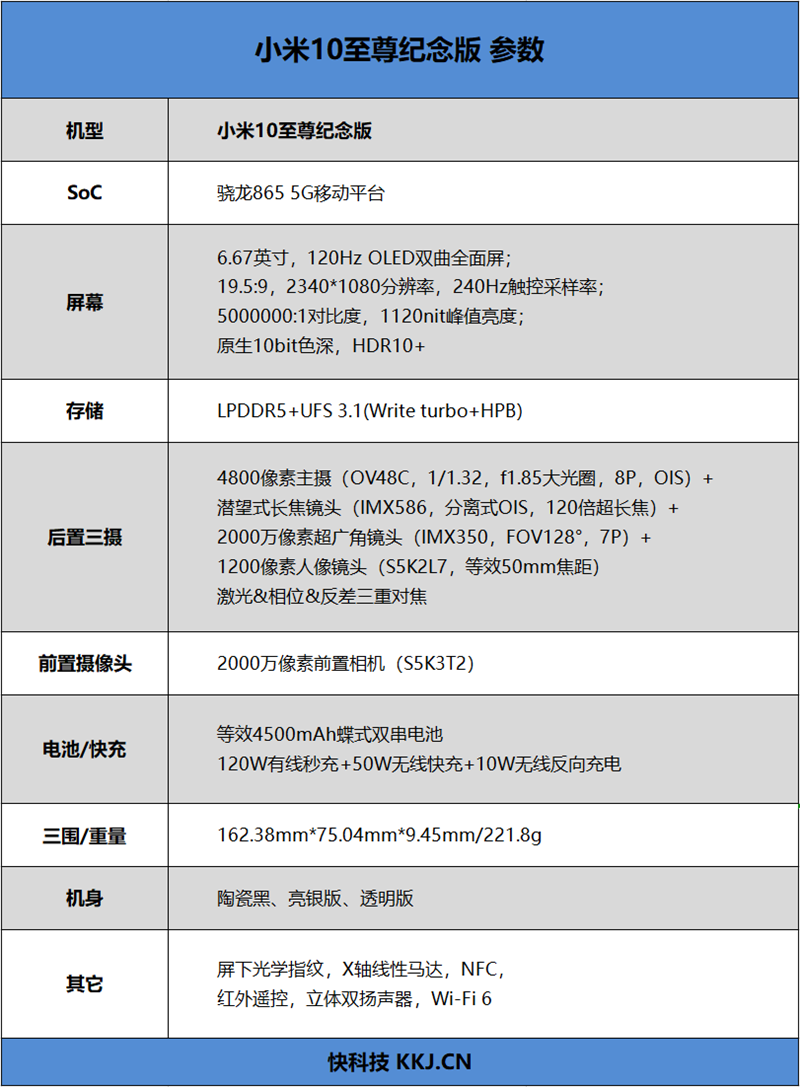 小米10至尊纪念版首发评测：120W无敌秒充！超大杯堆料泰坦