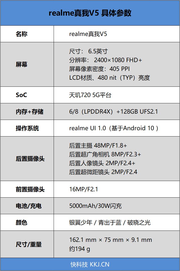 天玑720中端王炸！realme真我V5首发评测