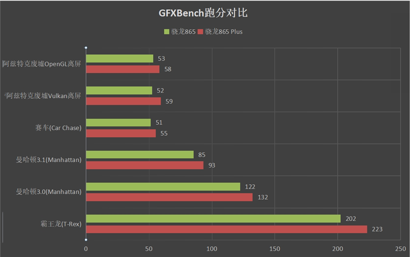 骁龙865+巅峰标杆！ROG游戏手机3首发评测：270Hz地表最灵