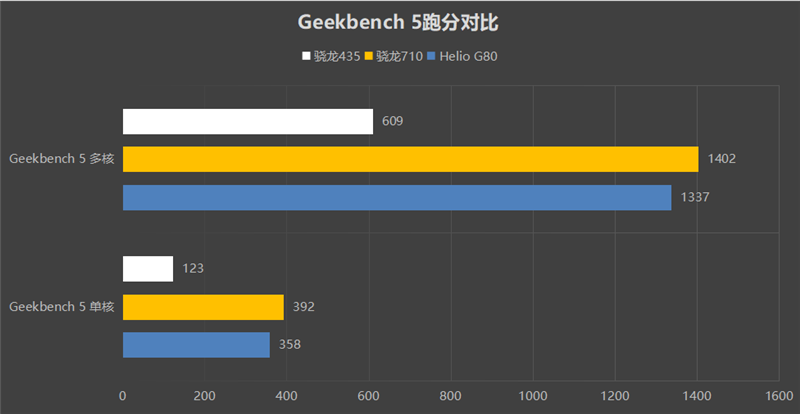 联发科神U性能逆袭！Redmi 9评测：799元的四摄小钢炮