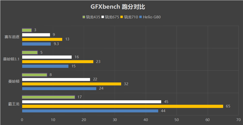 联发科神U性能逆袭！Redmi 9评测：799元的四摄小钢炮