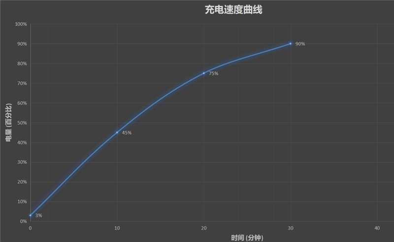 腾讯黑鲨游戏手机3S评测：电竞“MIUI12”加持！ 120Hz高刷没遗憾了