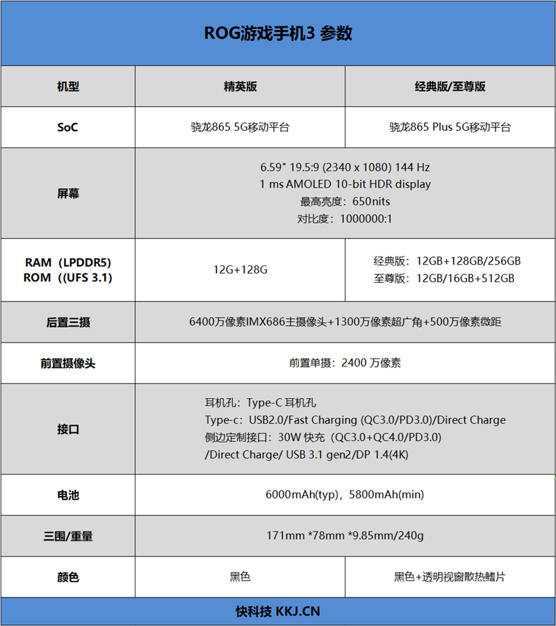 骁龙865+巅峰标杆！ROG游戏手机3首发评测：270Hz地表最灵