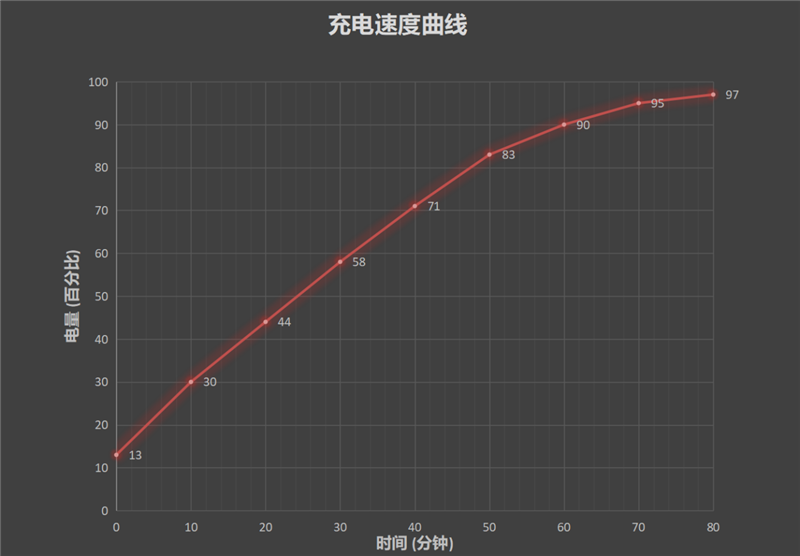 骁龙865+巅峰标杆！ROG游戏手机3首发评测：270Hz地表最灵