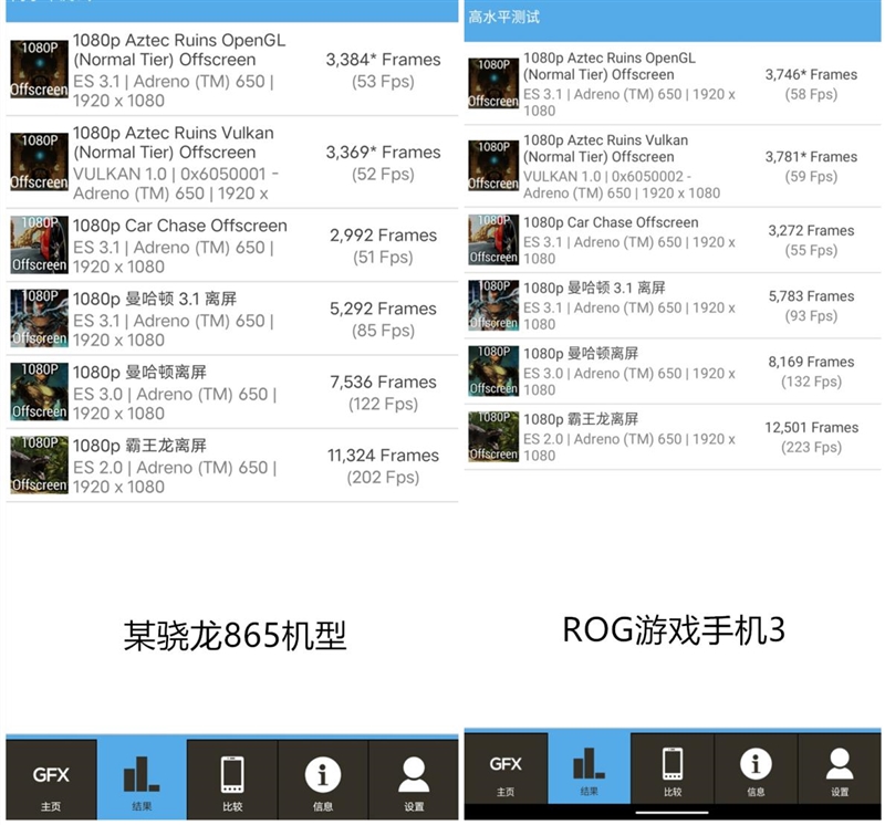 骁龙865+巅峰标杆！ROG游戏手机3首发评测：270Hz地表最灵