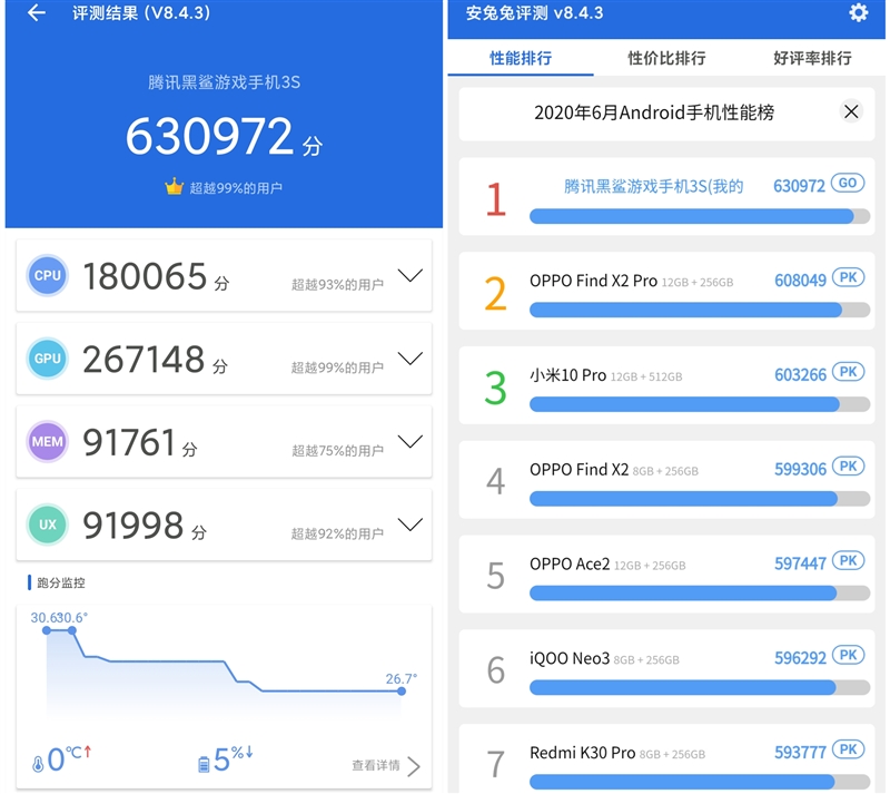 腾讯黑鲨游戏手机3S评测：电竞“MIUI12”加持！ 120Hz高刷没遗憾了