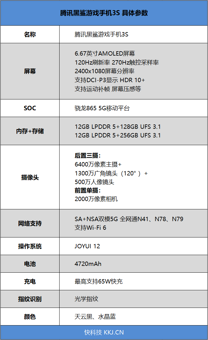 腾讯黑鲨游戏手机3S评测：电竞“MIUI12”加持！ 120Hz高刷没遗憾了