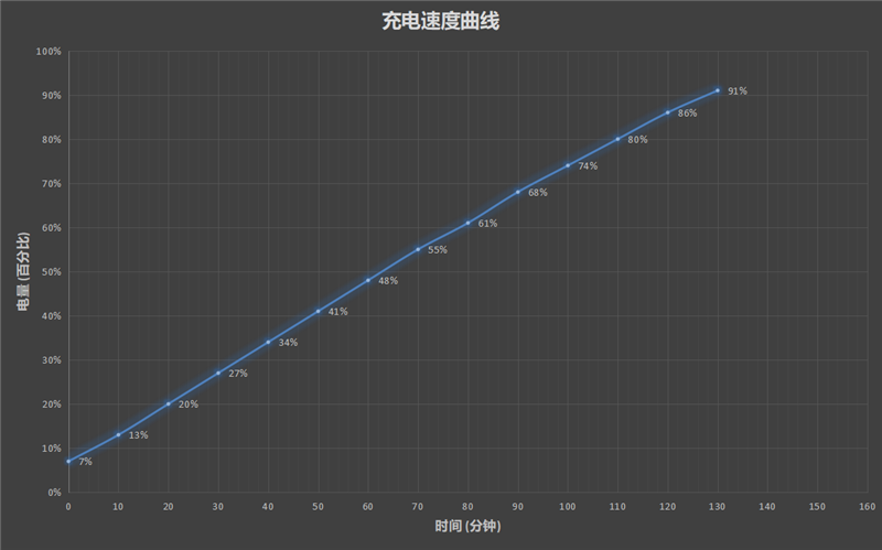 联发科神U性能逆袭！Redmi 9评测：799元的四摄小钢炮