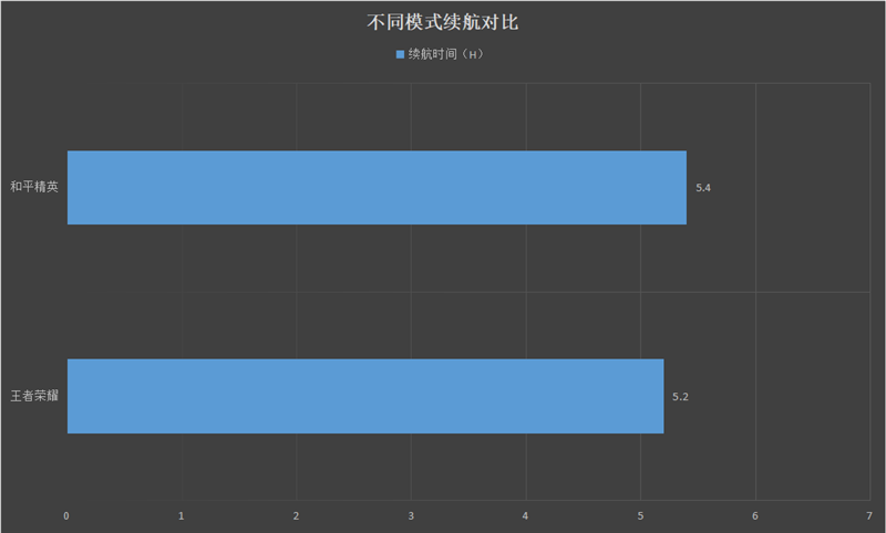 联发科神U性能逆袭！Redmi 9评测：799元的四摄小钢炮