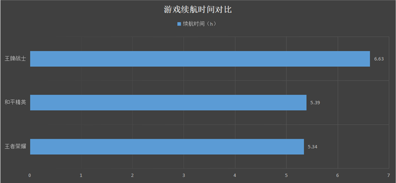 又一款千元5G性价比精品！荣耀Play4 评测：献给年轻人的游戏利器