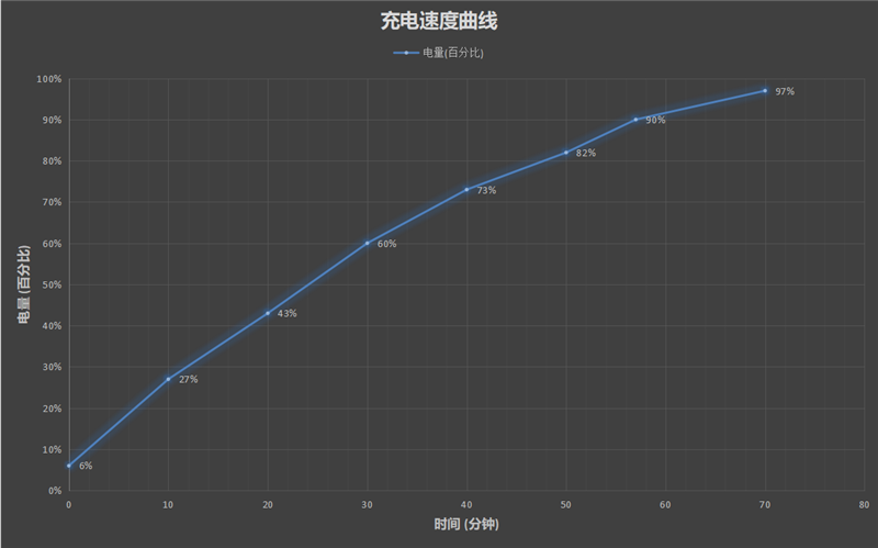 又一款千元5G性价比精品！荣耀Play4 评测：献给年轻人的游戏利器