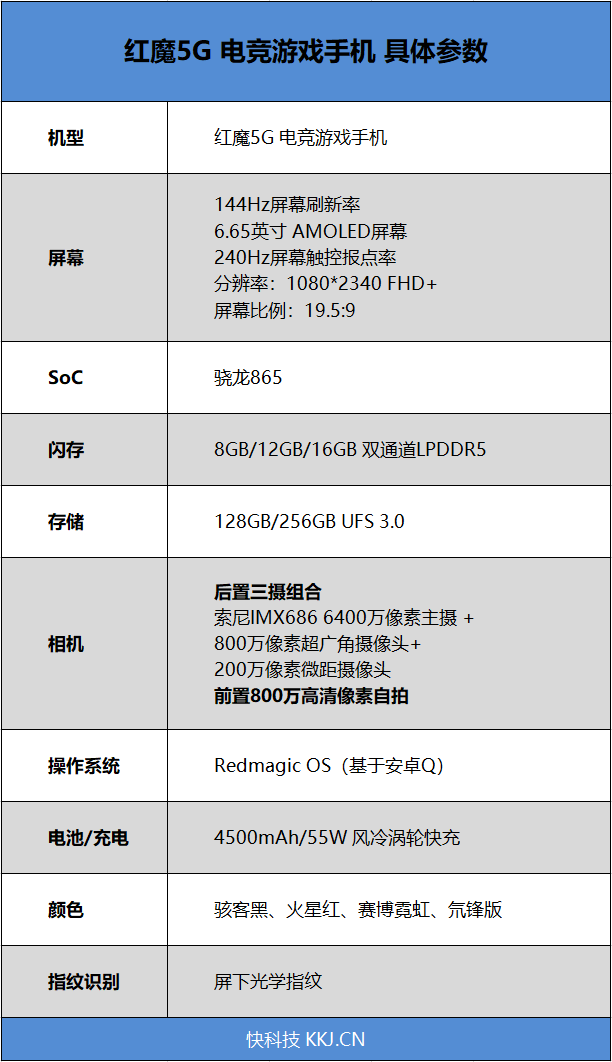 透明露背杀！红魔5G氘锋版评测：大风扇逼出骁龙865性能极限