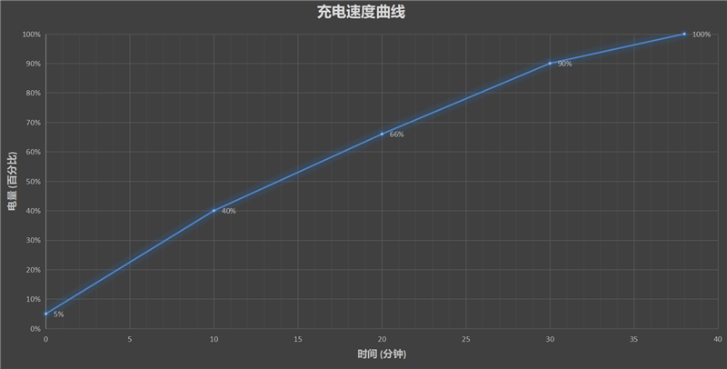 透明露背杀！红魔5G氘锋版评测：大风扇逼出骁龙865性能极限