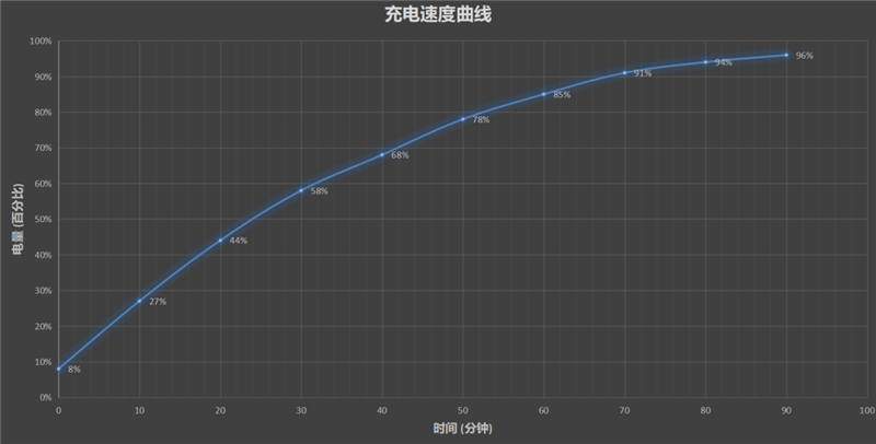 90Hz高刷屏加持 华为畅享20 Pro评测：普及5G六频段的奔涌后浪