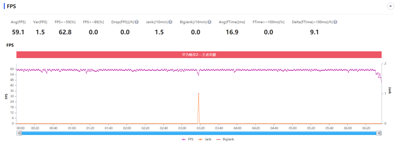 5G与高刷新率屏幕双剑合璧！华为畅享Z评测：吹响5G千元机冲锋号