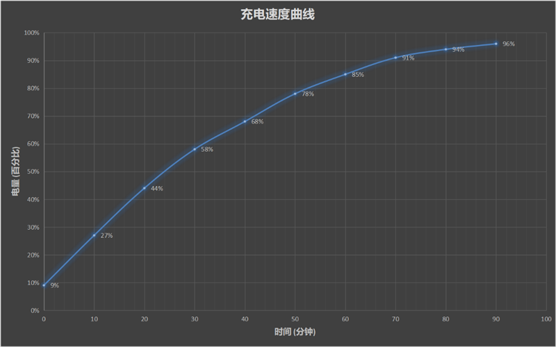 5G与高刷新率屏幕双剑合璧！华为畅享Z评测：吹响5G千元机冲锋号