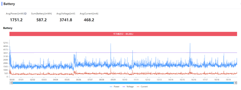 5G与高刷新率屏幕双剑合璧！华为畅享Z评测：吹响5G千元机冲锋号