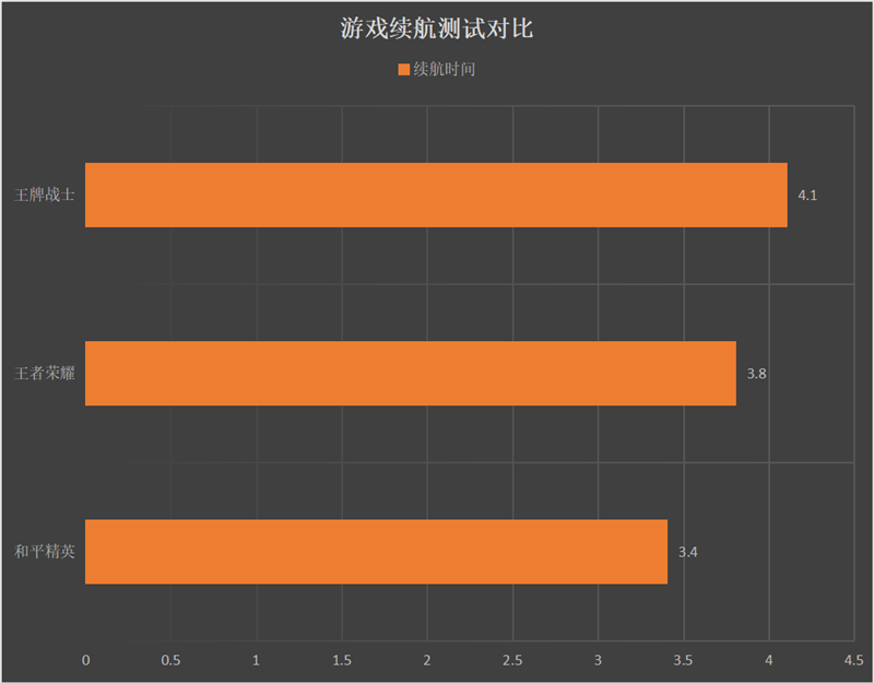 5G与高刷新率屏幕双剑合璧！华为畅享Z评测：吹响5G千元机冲锋号