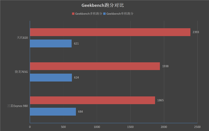 “发哥”次旗舰逆袭！Redmi 10X Pro首发评测：天玑820首秀场