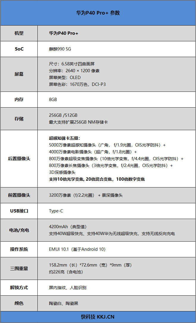 大梦初醒 华为P40 Pro+首发评测：驰骋无人区的影像豪强