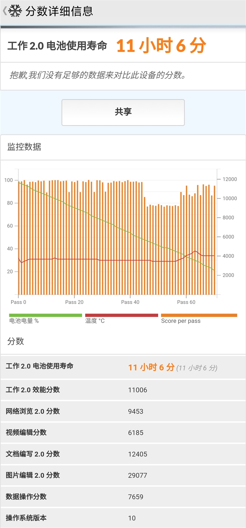 “发哥”次旗舰逆袭！Redmi 10X Pro首发评测：天玑820首秀场