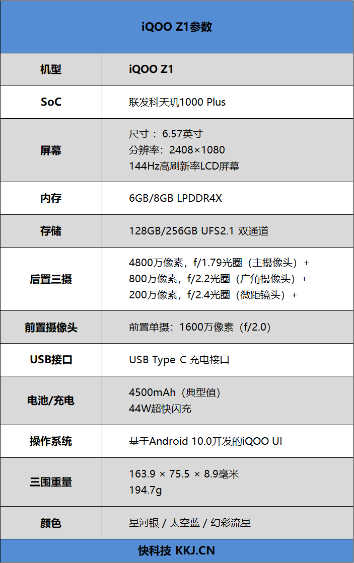 MTK Yes！iQOO Z1深度评测：联发科打响旗舰翻身仗！