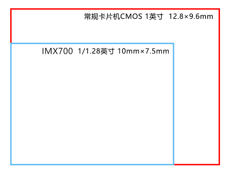 大梦初醒 华为P40 Pro+首发评测：驰骋无人区的影像豪强