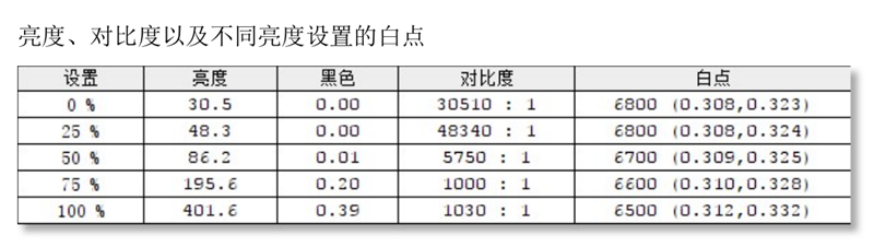 雅典娜来了！全球首款QLED笔记本--三星Galaxy Book Flex体验评测