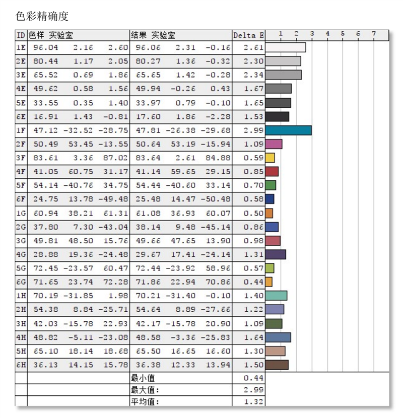 雅典娜来了！全球首款QLED笔记本--三星Galaxy Book Flex体验评测