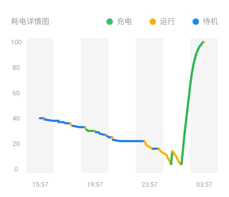 魅族17评测：性能出色的超小挖孔5G梦想旗舰