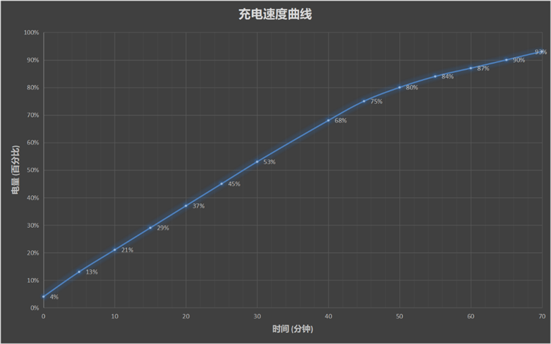 魅族17评测：性能出色的超小挖孔5G梦想旗舰