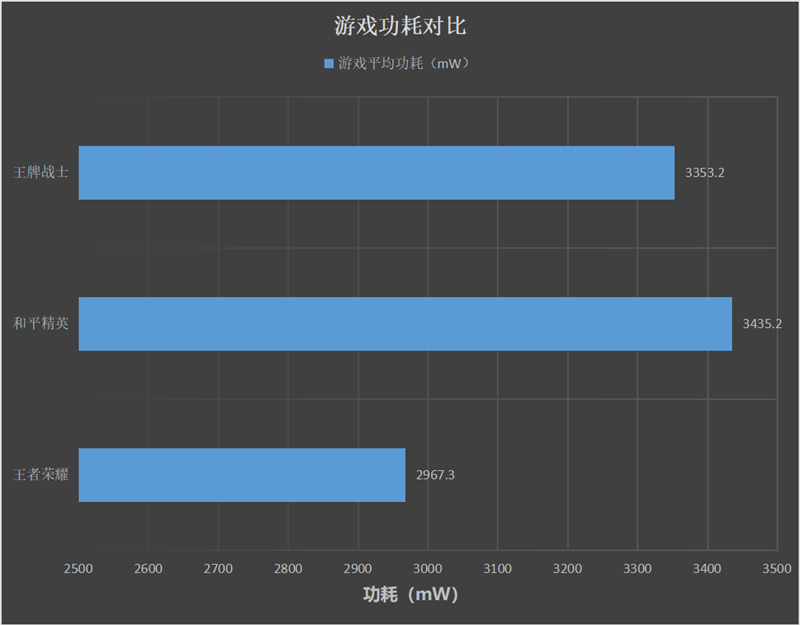 魅族17评测：性能出色的超小挖孔5G梦想旗舰