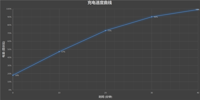 细品大杯旗舰 荣耀30 Pro评测：50倍远摄优等生