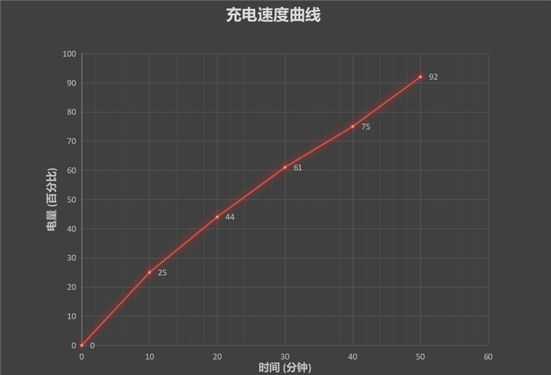 “量大管饱”性价比狂欢！iQOO Neo3评测：2698元唾手可得865神机