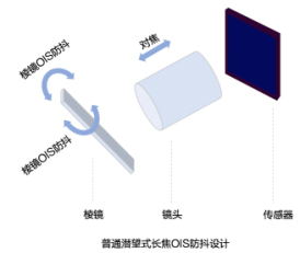 斟满“超大杯” 荣耀30 Pro+首发评测：长焦夜视仪打破不见五指的黑夜