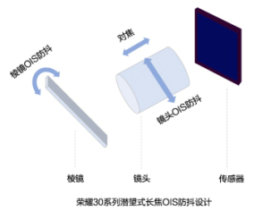 斟满“超大杯” 荣耀30 Pro+首发评测：长焦夜视仪打破不见五指的黑夜