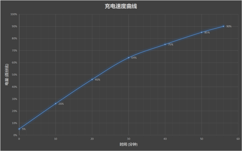 4G还能再战！荣耀Play4T Pro评测：麒麟810加持的千元游戏神机