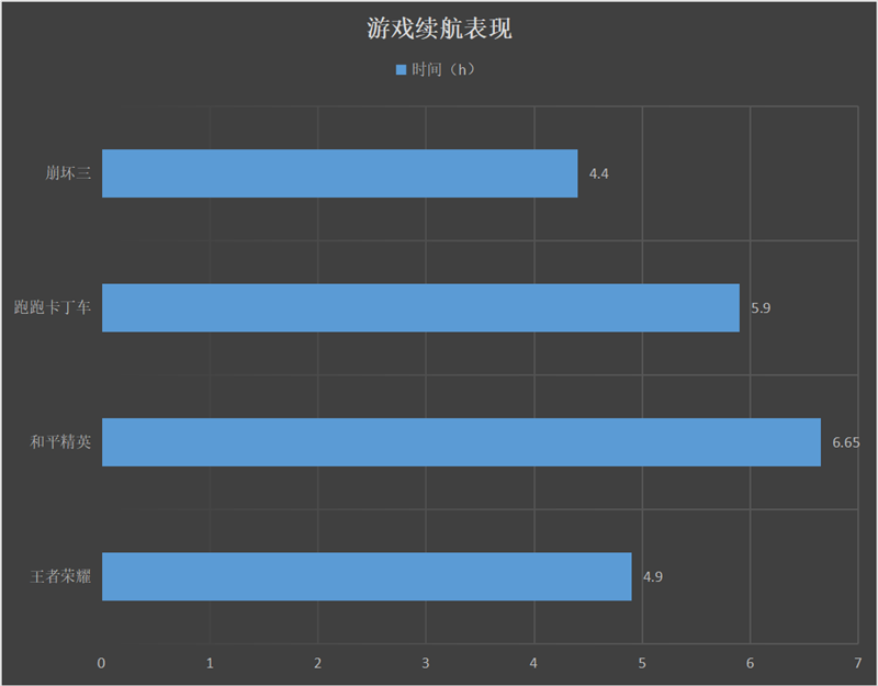 4G还能再战！荣耀Play4T Pro评测：麒麟810加持的千元游戏神机