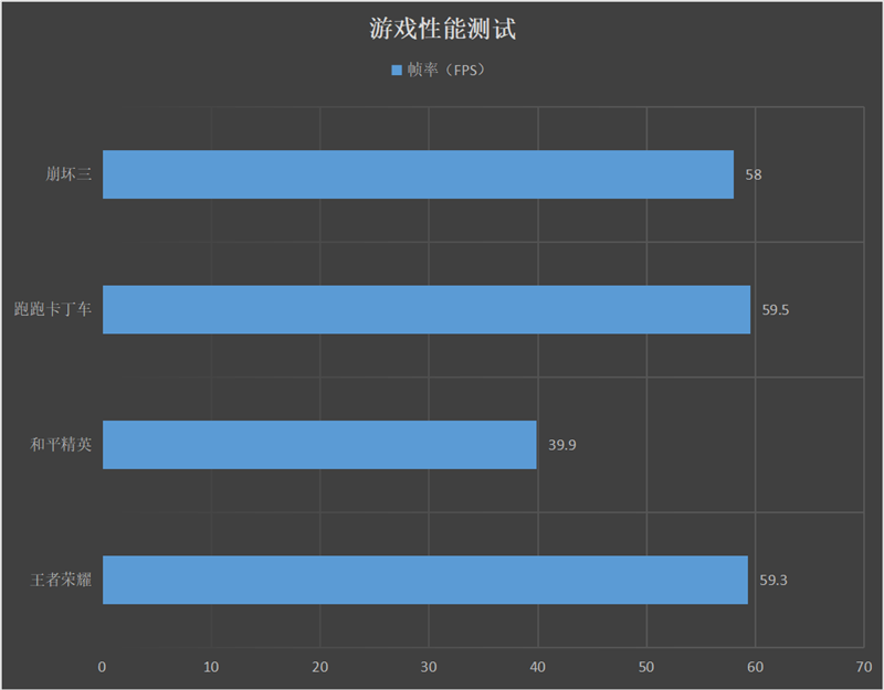 4G还能再战！荣耀Play4T Pro评测：麒麟810加持的千元游戏神机