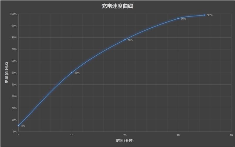 120Hz屏旦用难回！OPPO Find X2 Pro评测：揭秘三摄问鼎世界第一