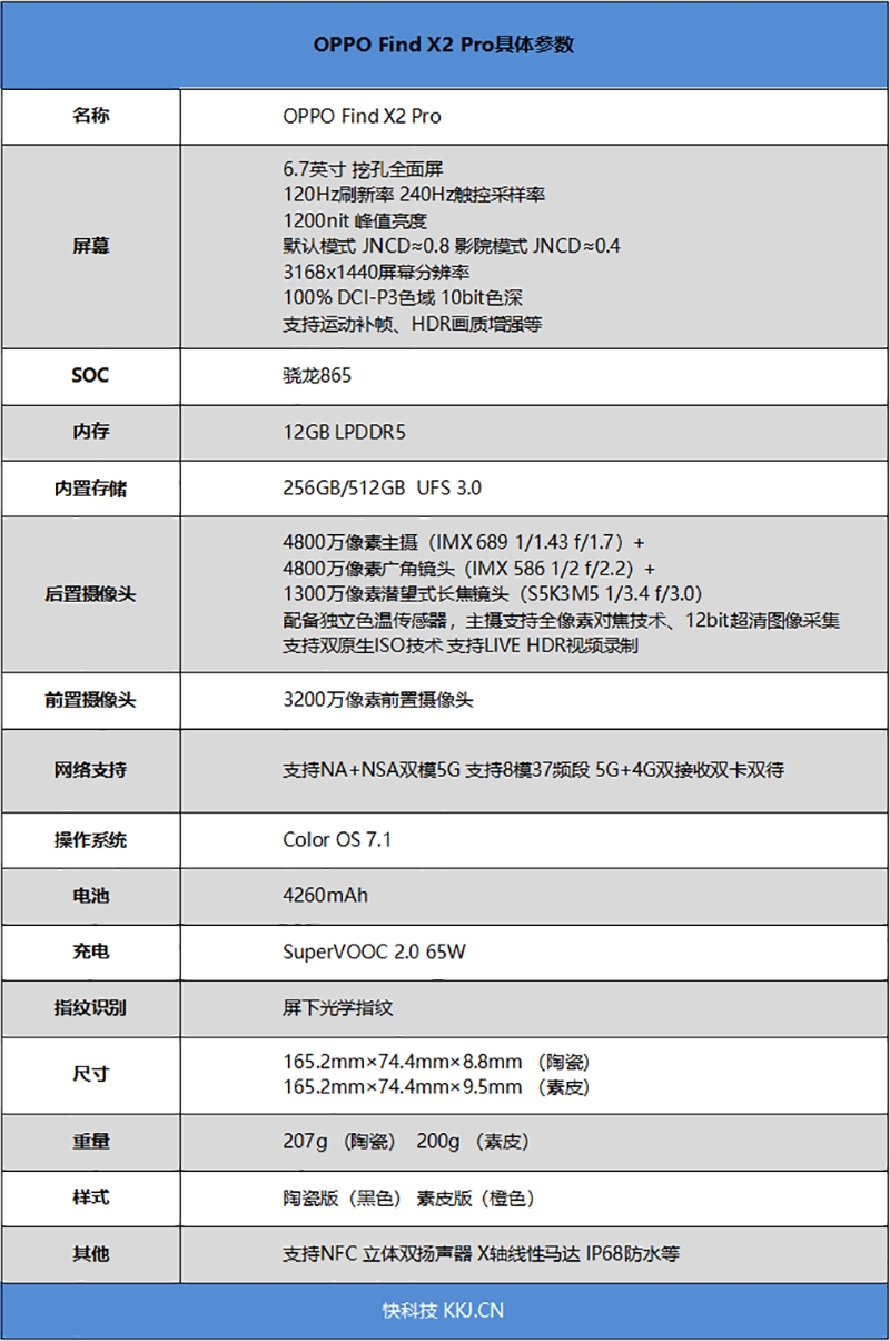 120Hz屏旦用难回！OPPO Find X2 Pro评测：揭秘三摄问鼎世界第一