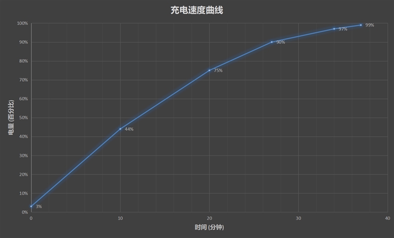 3499元的865旗舰 腾讯黑鲨游戏手机3首发评测：软硬“外挂”为游戏而生