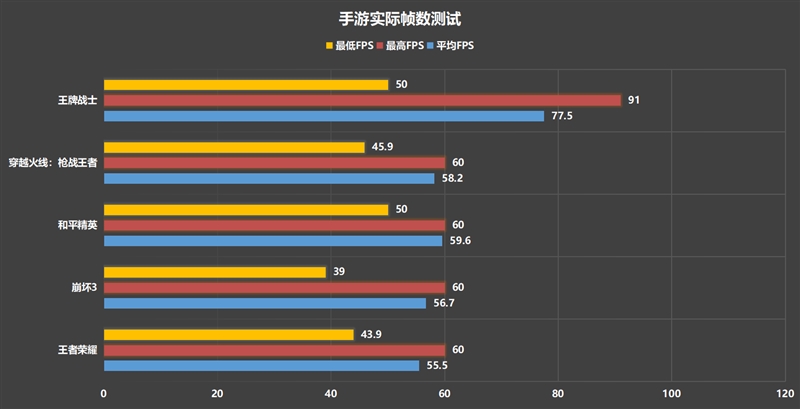 3499元的865旗舰 腾讯黑鲨游戏手机3首发评测：软硬“外挂”为游戏而生