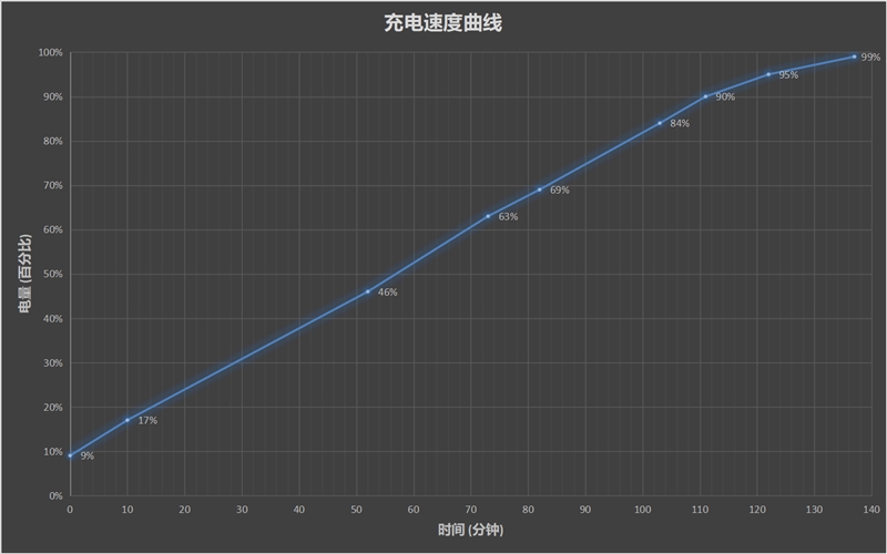 超大电池续航可观！华为畅享10e评测：品质至上的千元良品