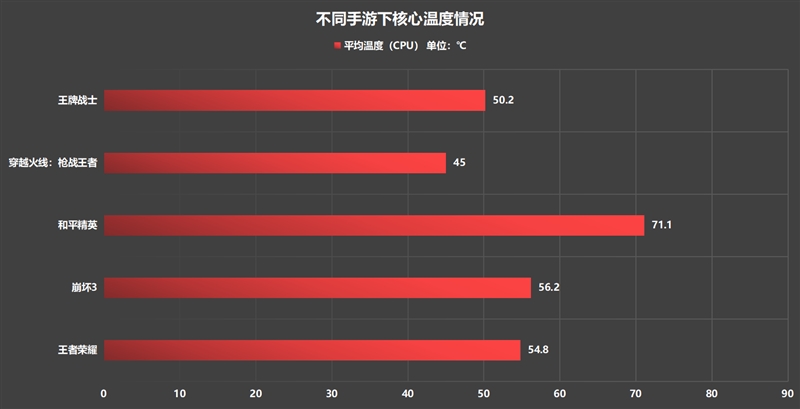 3499元的865旗舰 腾讯黑鲨游戏手机3首发评测：软硬“外挂”为游戏而生